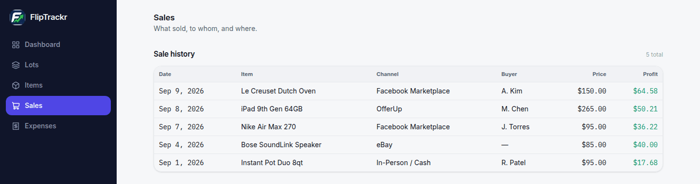 FlipTrackr sale history table showing price and profit per sale